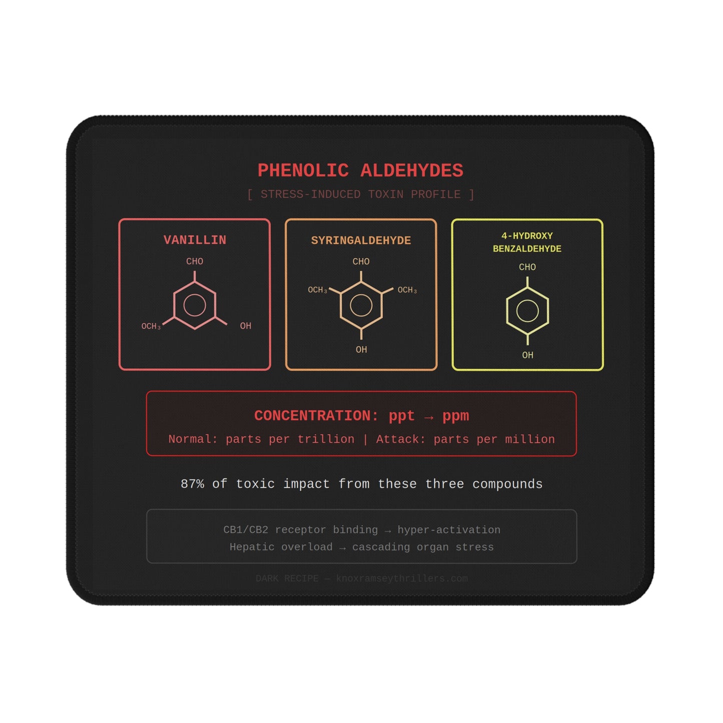 Knox Ramsey Official "Phenolic Evidence" Lab Mouse Pad