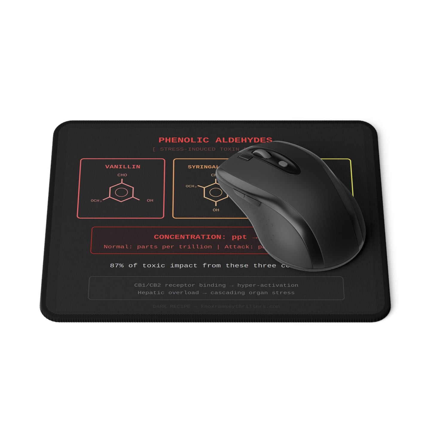 Knox Ramsey Official "Phenolic Evidence" Lab Mouse Pad